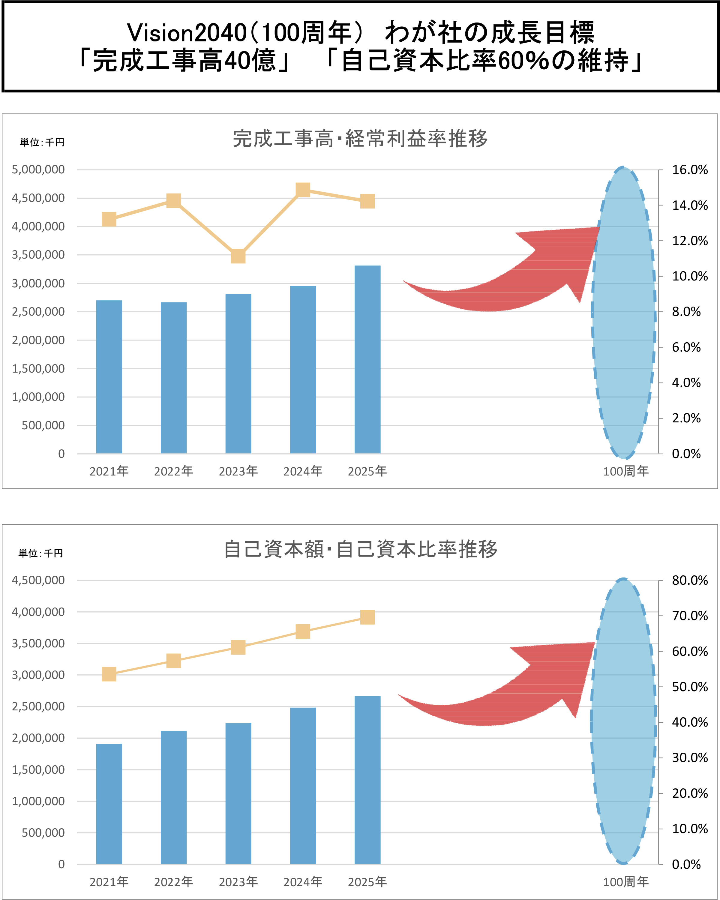 光徳電興の業績